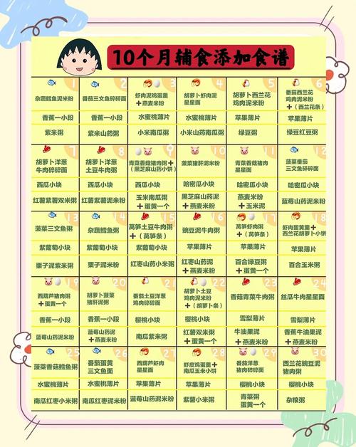 阜阳代生咨询机构:宝宝10个月辅食