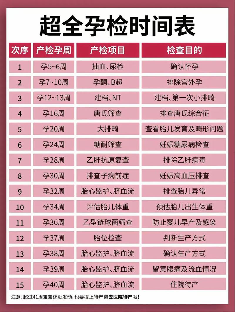 阜阳代生中心:孕妇生化检查是什么